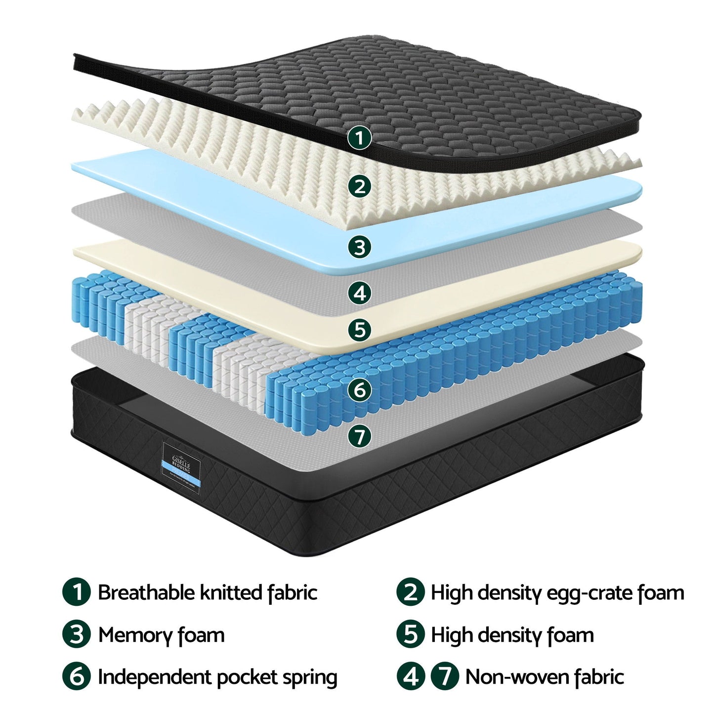 Giselle Bedding King Mattress 34cm Euro Top with 5-Zone Pocket Spring Support Black - Image 6