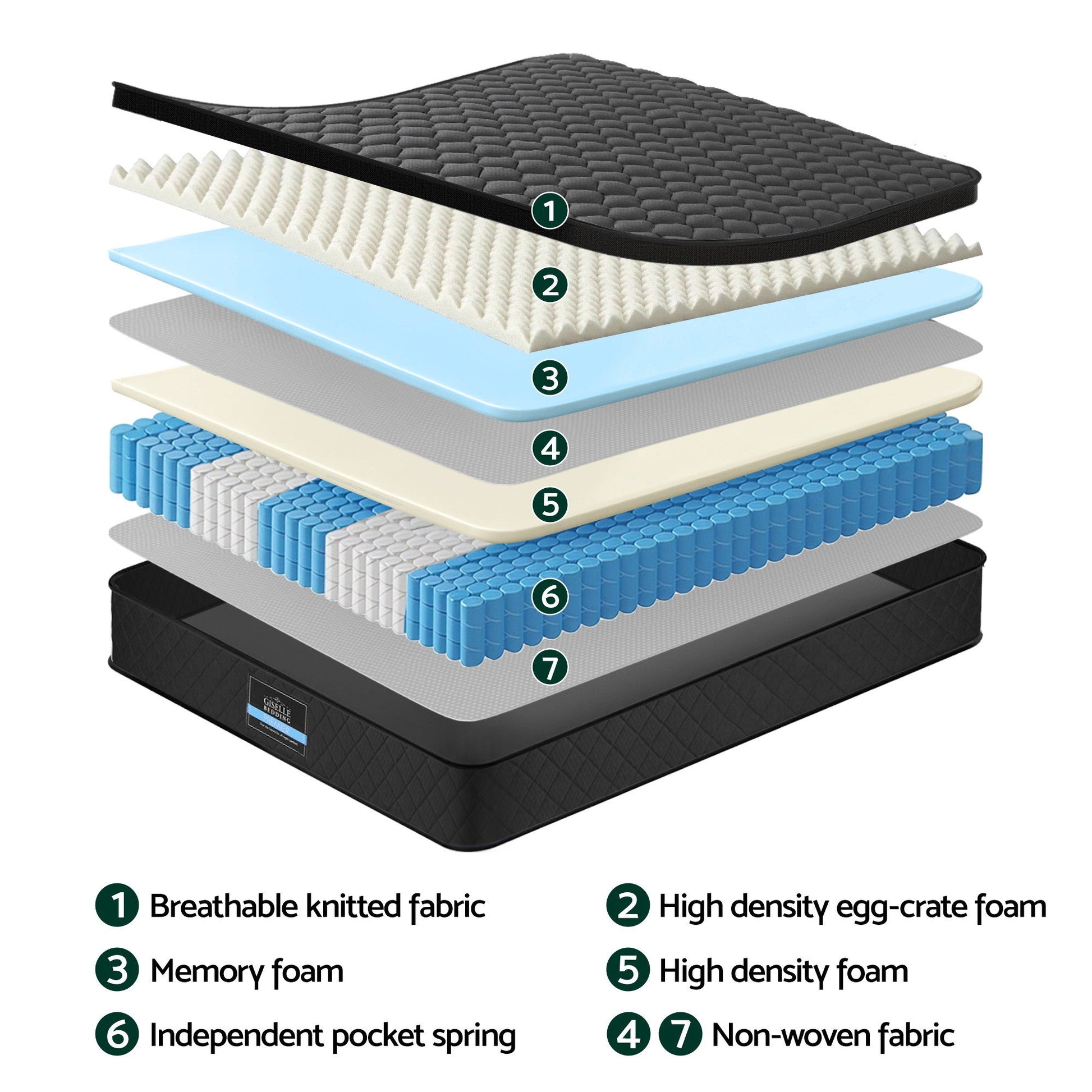 Giselle Bedding King Mattress 34cm Euro Top with 5-Zone Pocket Spring Support Black - Image 6