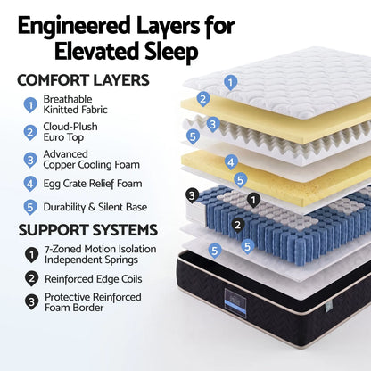 Giselle 35cm Double Mattress Firm with Copper Memory Foam and Edge Support - Image 2
