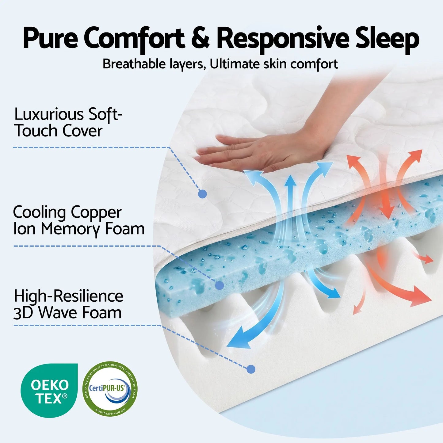 Giselle 35cm Double Mattress Firm with Copper Memory Foam and Edge Support - Image 4