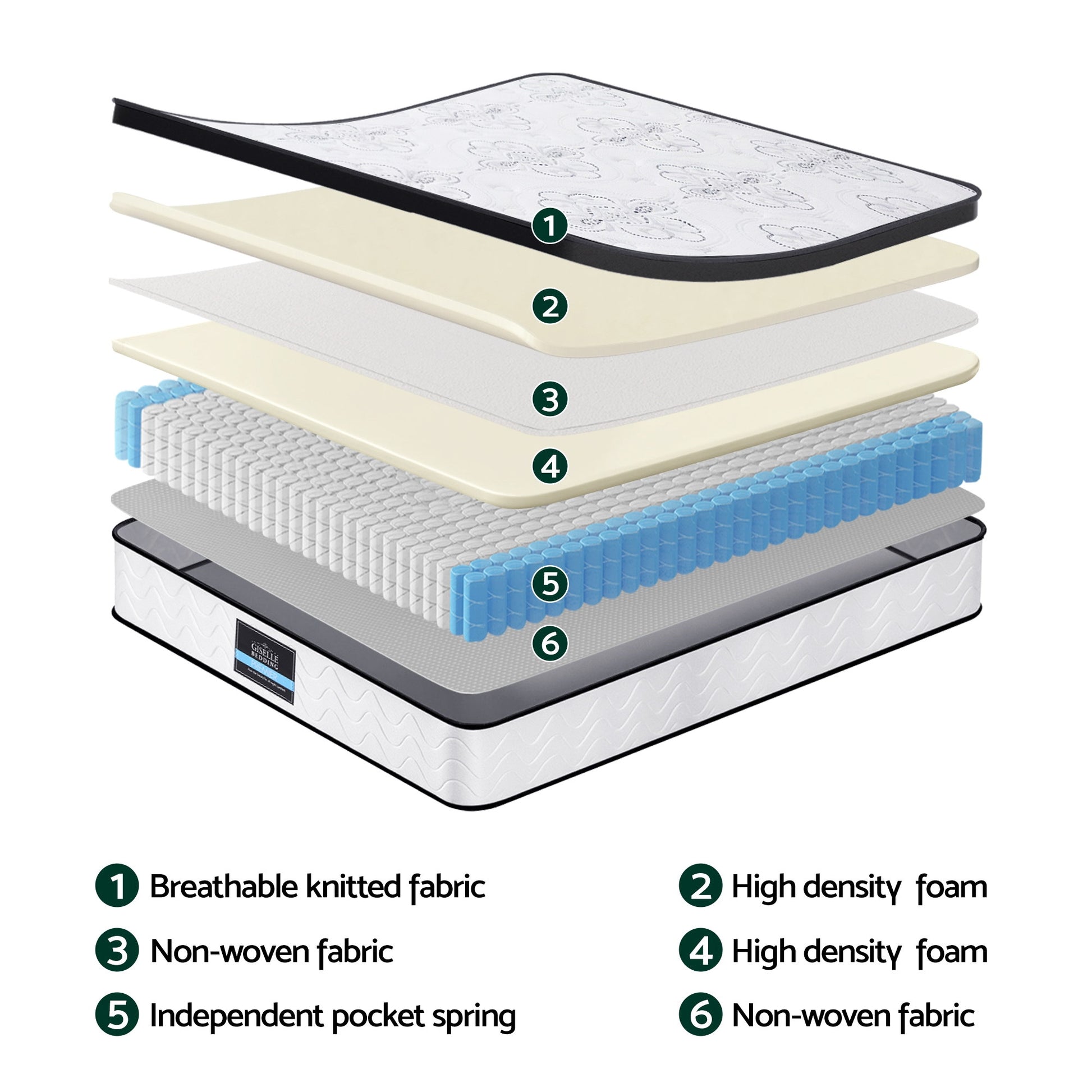 Giselle Bedding Double Mattress 30cm Pocket Spring Euro Top Medium Firm Foam - Image 6