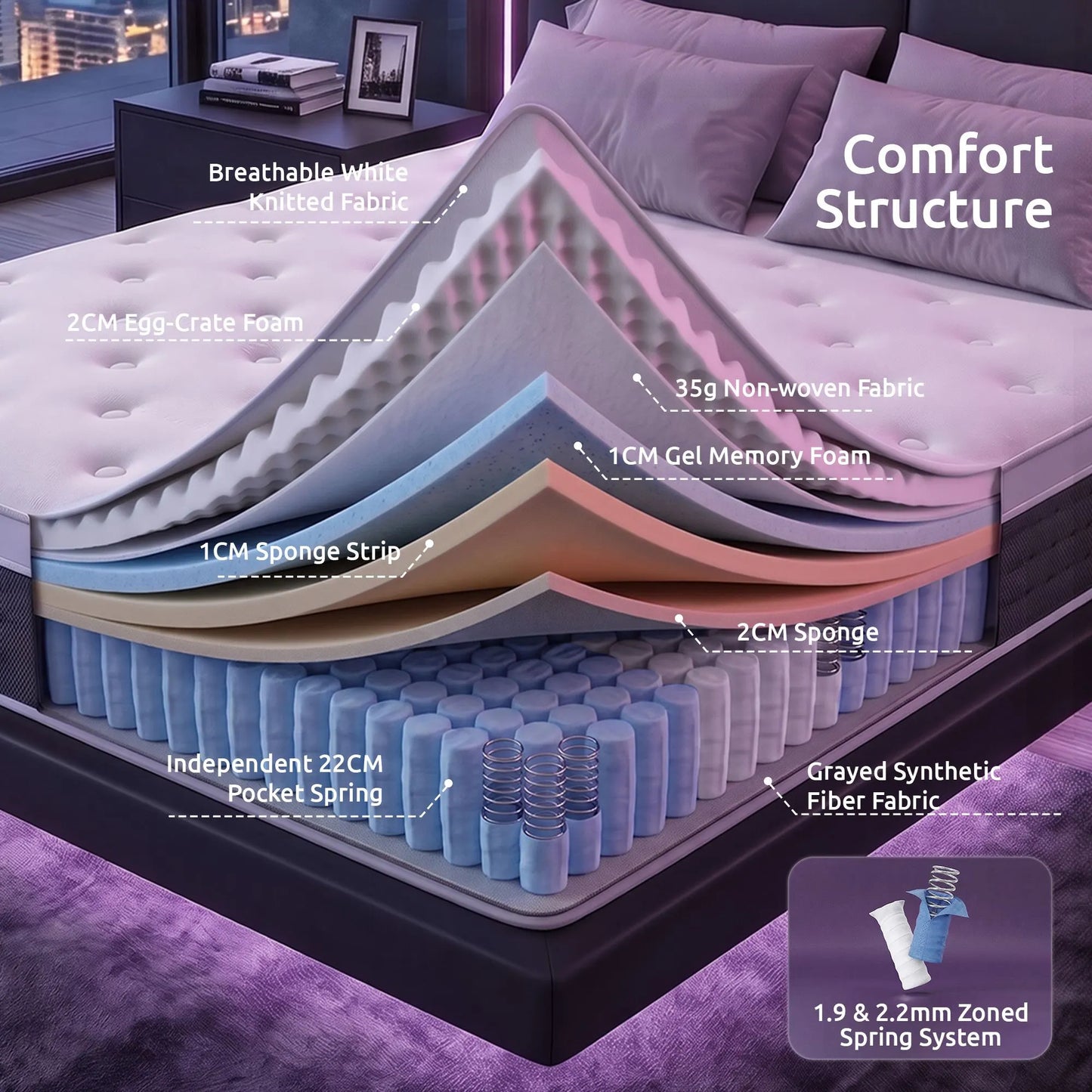 Levitex King Single Mattress Lumbar Support, 5-Zone Pocket Springs & 2-Row Hardened Edges for Deep Sleep, Cooling Gel Memory & Egg-Crate Foam - Image 5