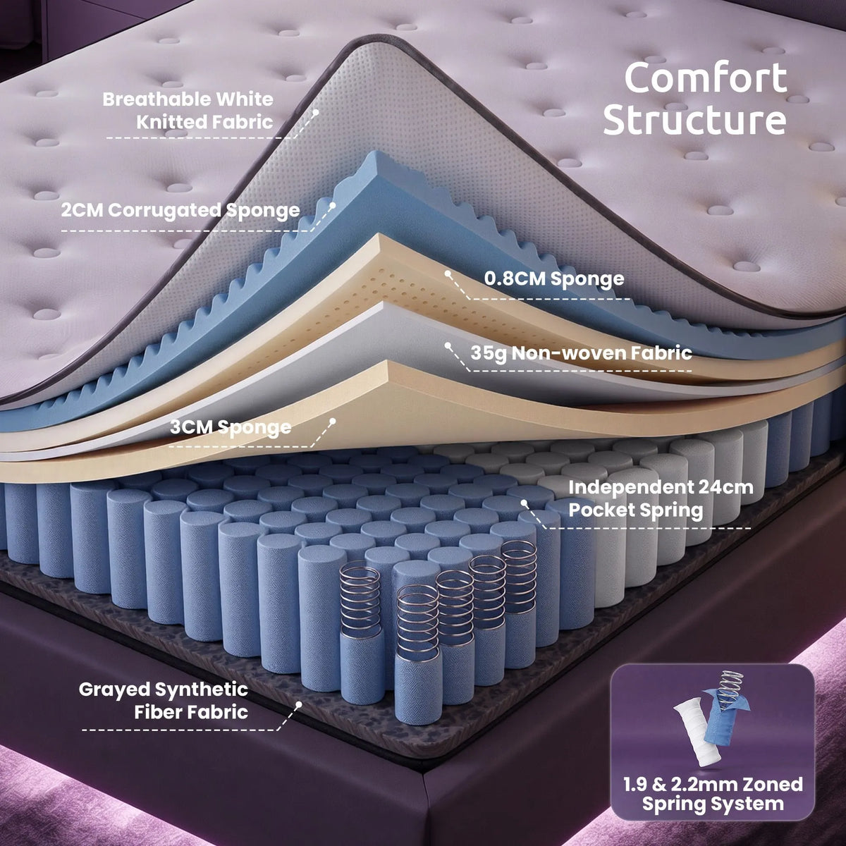 Levitex Double Mattress 2 Rows Edge Support for Deep Sleep 5-Zone Ergonomic Pocket Spring Breathable Corrugated Sponge Medium Firm 30CM - Image 5