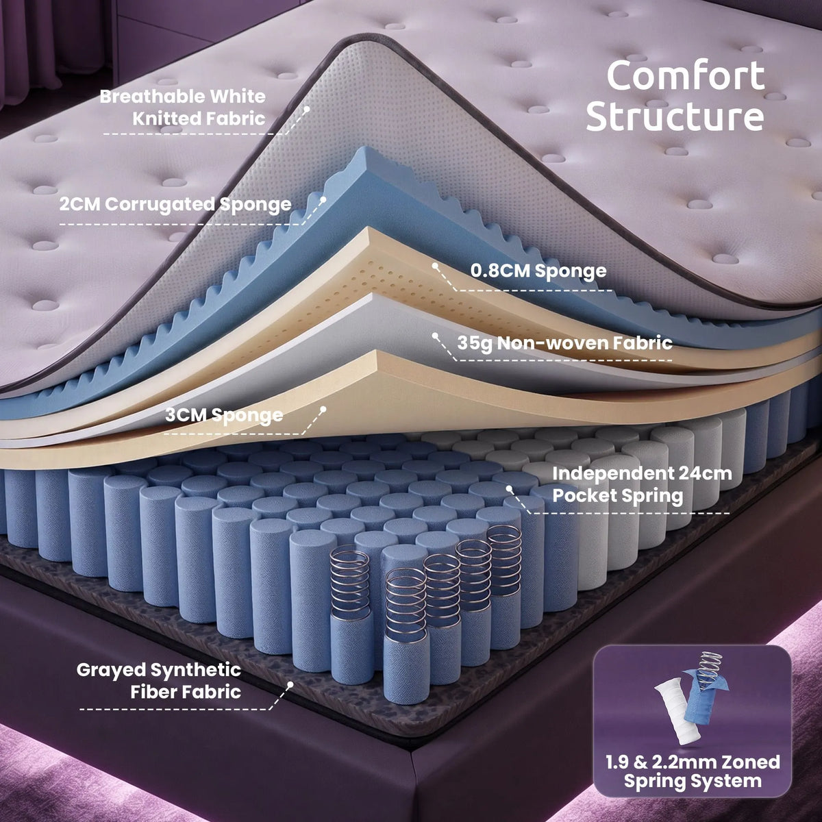 Levitex Single Mattress 2 Rows Edge Support for Deep Sleep 5-Zone Ergonomic Pocket Spring Breathable Corrugated Sponge Medium Firm 30CM - Image 5