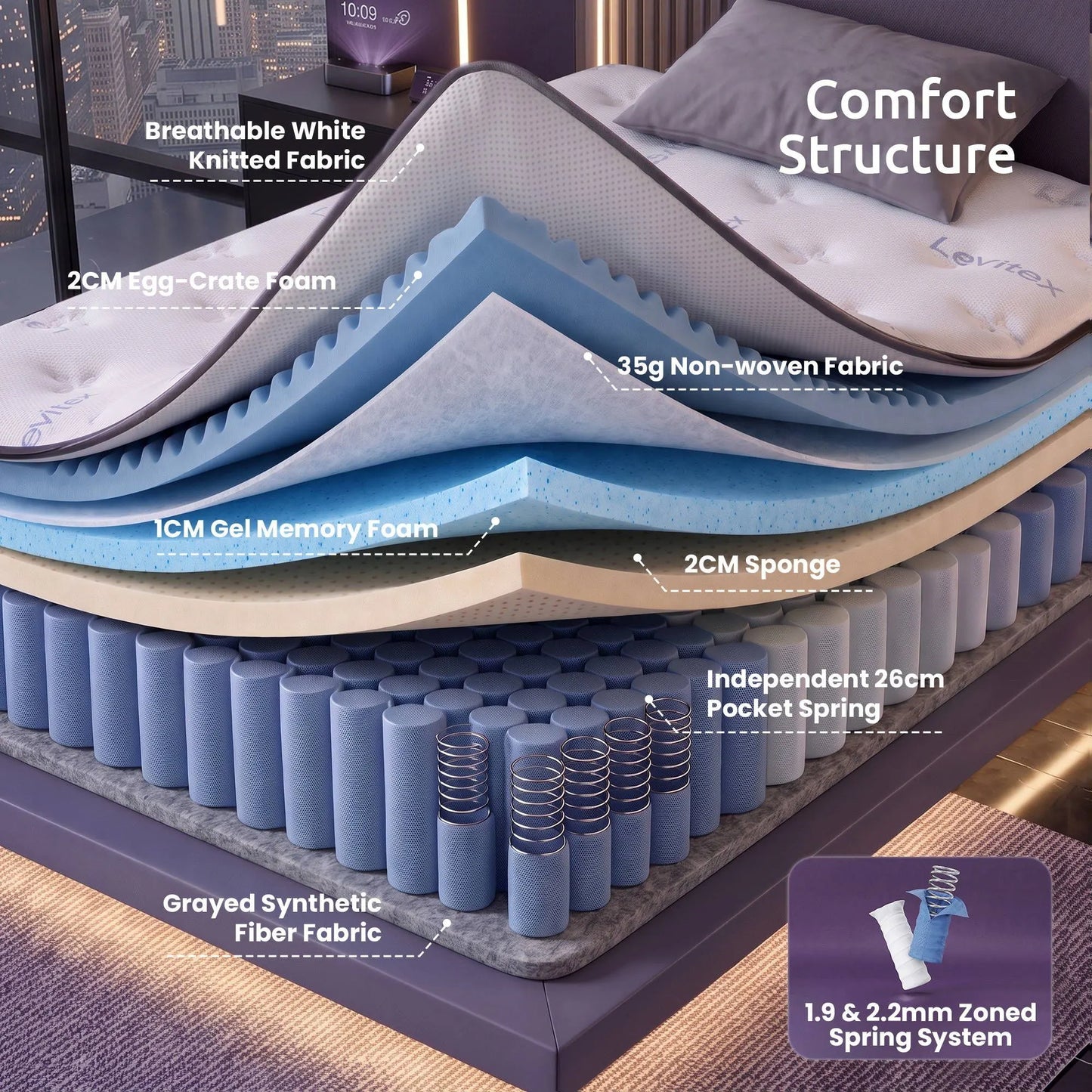 Levitex 35CM King Single Mattresses Gel Memory Foam and 7-Zone Ergonomic Pocket Spring, Anti-Roll Dual-Row Edge, Triple Cooling System for Hot Sleepers - Image 5