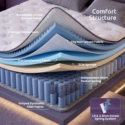 Levitex 35CM Queen Mattresses Gel Memory Foam and 7-Zone Ergonomic Pocket Spring, Anti-Roll Dual-Row Edge, Undisturbed Deep Sleep For Restless Couples, Triple Cooling System - Image 5