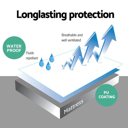 Giselle Bedding Mattress Protector Double - Image 4