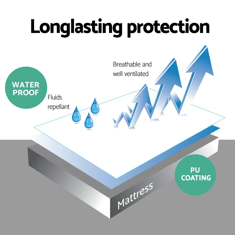 Giselle Bedding Mattress Protector King Single - Image 4