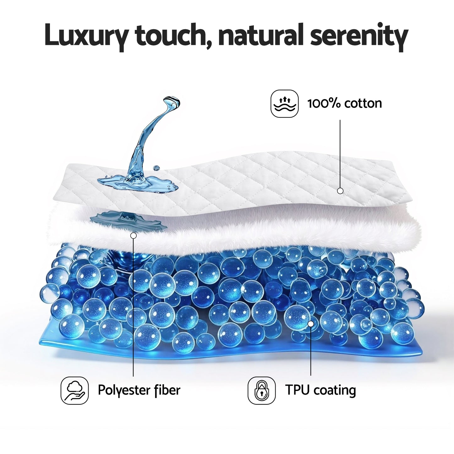 Giselle Waterproof Mattress Protector 100% Cotton Quilted Fitted Cover King - Image 5