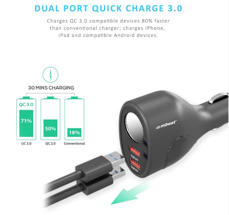 mbeat®  Gorilla Power Dual Port QC3.0 Car Charger and Cigarette Lighter Extender features built-in over heat Package Weight: 70g