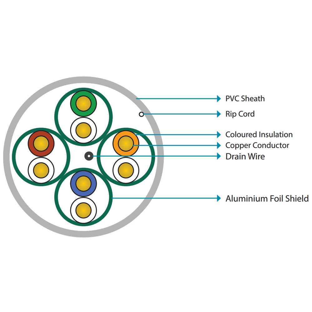 D-Link Cat6A U/FTP Cable w/ PVC Jacket - Network - Network Cables - Image 2