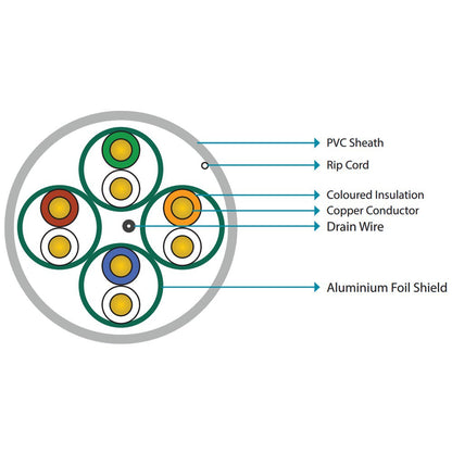 D-Link Cat6A U/FTP Cable w/ PVC Jacket - Network - Network Cables - Image 2