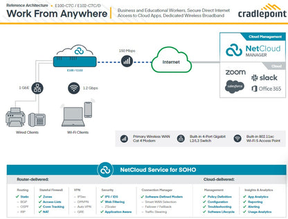 Cradlepoint E100 Enterprise Branch Router, 5G, Firewall, 4x SMA connectors 5x GbE Ethernet Ports,... - Image 4