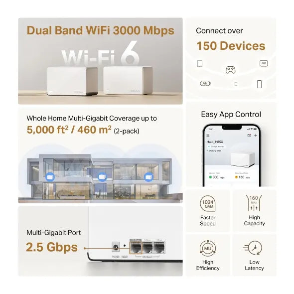 Mercusys Halo H85X(2-pack) AX3000 Whole Home Mesh Wi-Fi 6 System, 574 Mbps at 2.4 GHz, 2402 Mbps... - Image 4