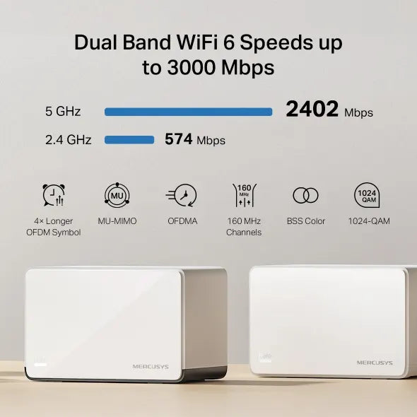(E)Mercusys Halo H85X(3-pack) AX3000 Whole Home Mesh WiFi 6 System,  574 Mbps at 2.4 GHz, 2402 Mb... - Image 4