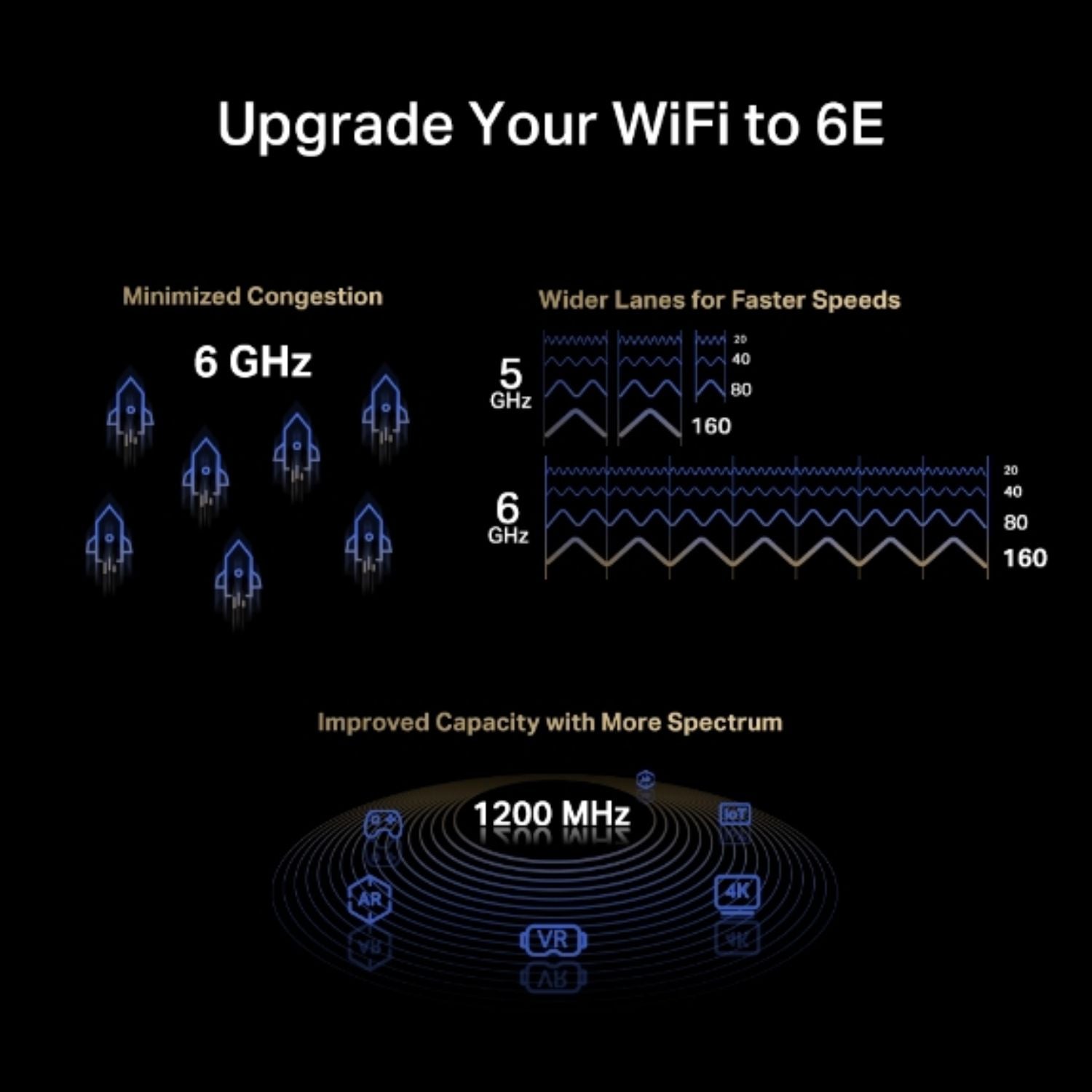 Mercusys MA86XE AXE5400 Wi-Fi 6E Bluetooth 5.2 PCIe Adapter, 2402Mbps @6GHz,2402Mbps @5GHz, 574Mb... - Image 3