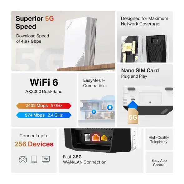 Mercusys MB520-5G 5G AX3000 Wireless Dual Band Router - Network - Consumer - Image 4