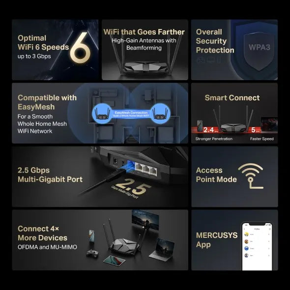 Mercusys MR85X AX3000 Dual-Band Wi-Fi 6 Router,  4× Fixed External Antennas, 3× Gigabit LAN Ports... - Image 3