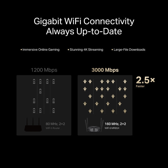 Mercusys MR85X AX3000 Dual-Band Wi-Fi 6 Router,  4× Fixed External Antennas, 3× Gigabit LAN Ports... - Image 4
