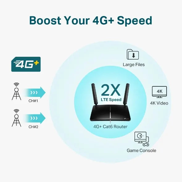TP-Link Archer MR600 4G+ Cat6 AC1200 Wireless Dual Band Gigabit Router OneMesh 300Mbps@2.5Ghz 867... - Image 4