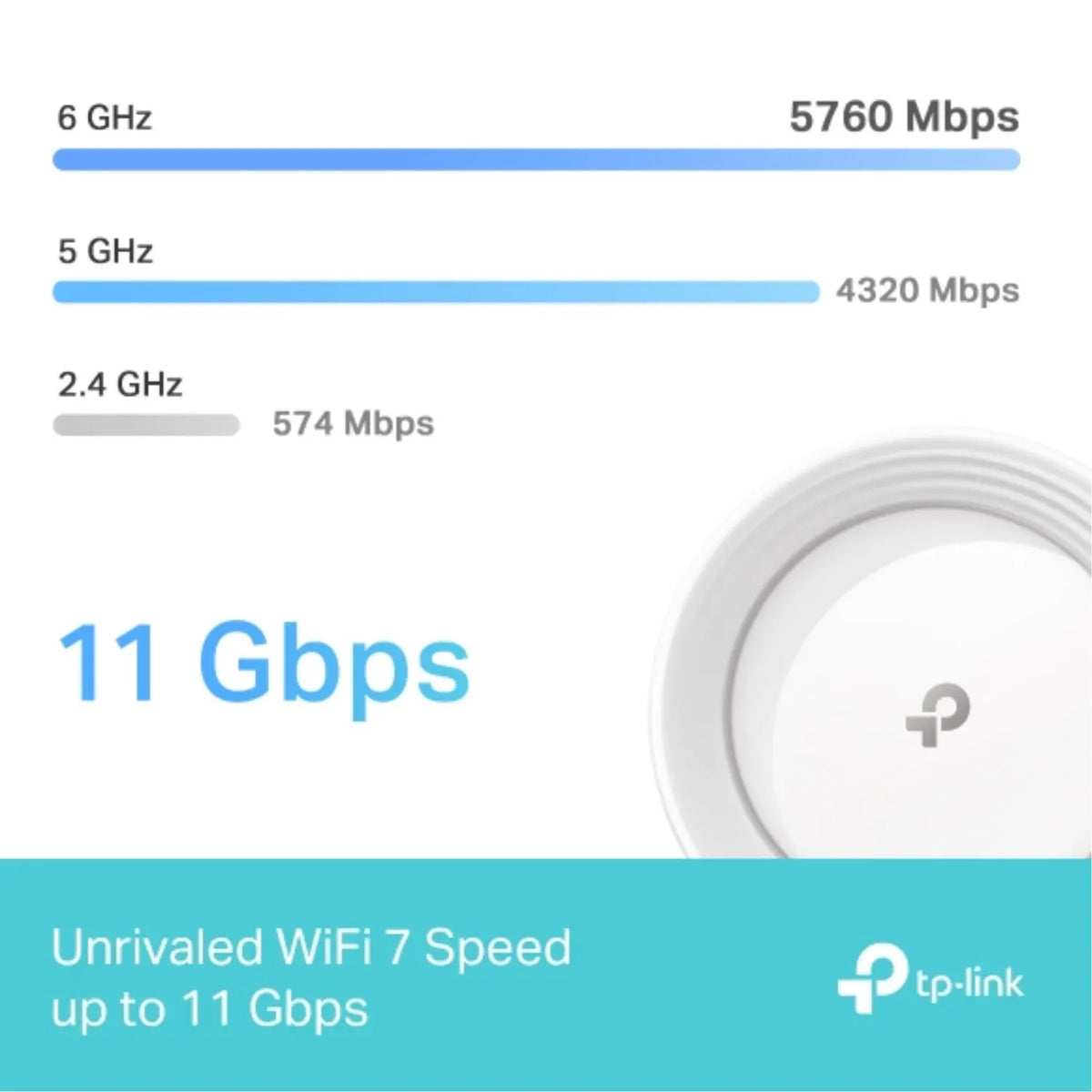 TP-Link Deco BE65 BE11000 Whole Home Mesh Wi-Fi 7 System (WIFI7), 574 Mbps at 2.4 GHz + 4320 Mbps... - Image 4