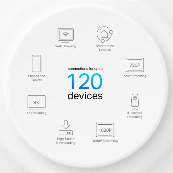 TP-Link Deco X1500(1-pack) AX1500 Whole Home Mesh Wi-Fi 6 System, 300 Mbps at 2.4 GHz + 1201 Mbps... - Image 3