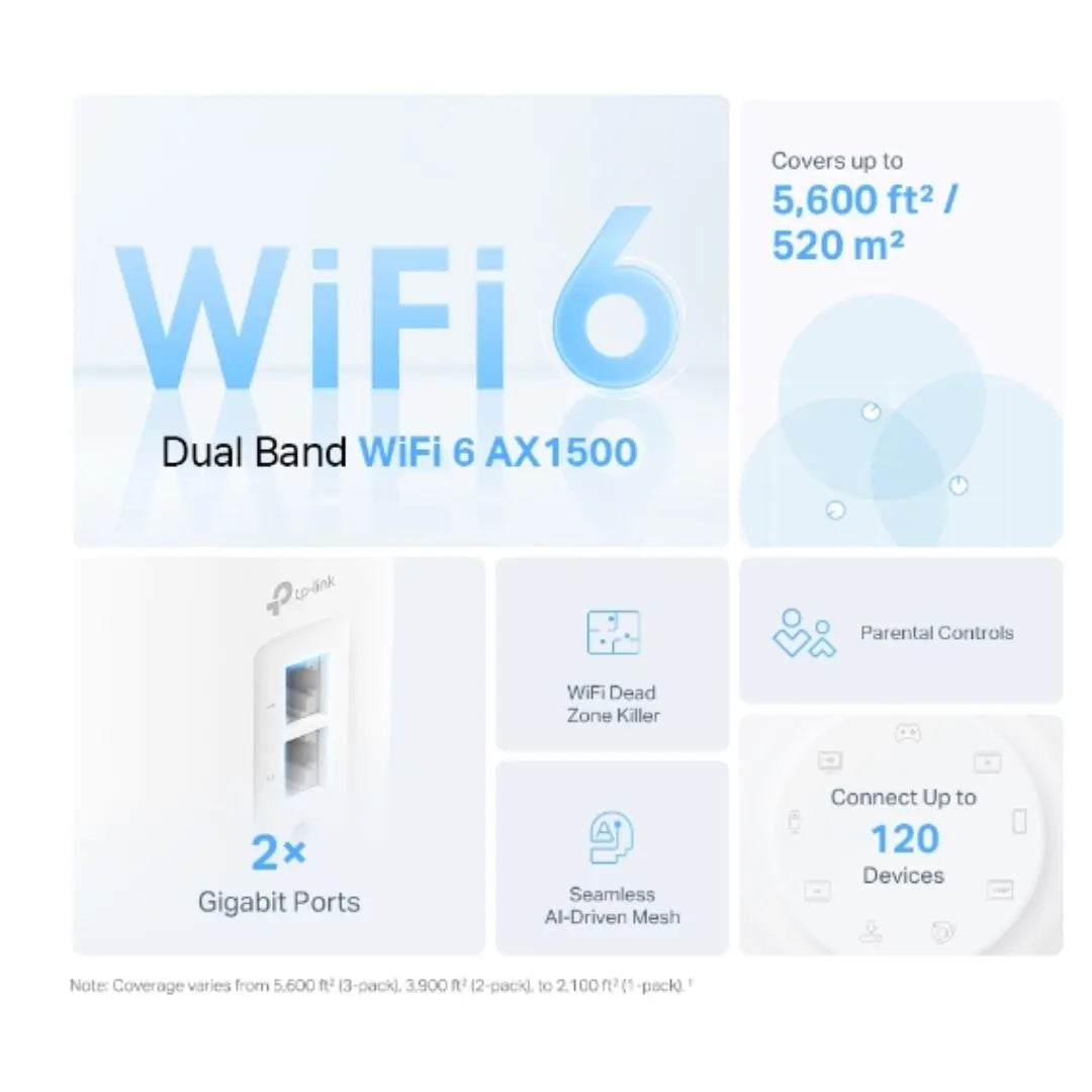 TP-Link Deco X1500(3-pack)  AX1500 Whole Home Mesh Wi-Fi 6 System, 300 Mbps at 2.4 GHz + 1201 Mbp... - Image 3