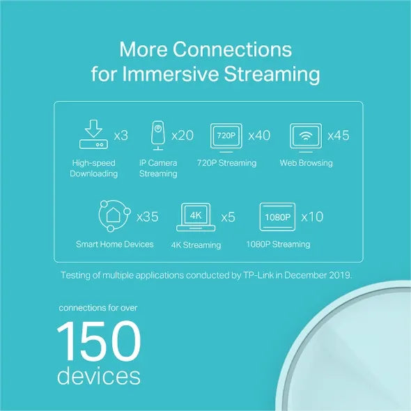 TP-Link Deco X20(2-pack) AX1800 Whole Home Mesh Wi-Fi 6 System, Up To 370 sqm Coverage, WIFI6, 12... - Image 4