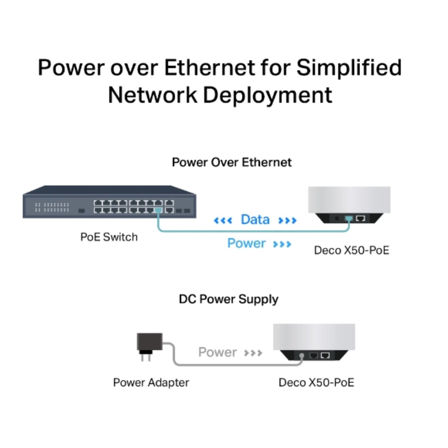 TP-Link Deco X50-PoE(1-pack) AX3000 Whole Home Mesh WiFi 6 System with PoE, 574 Mbps at 2.4 GHz +... - Image 4