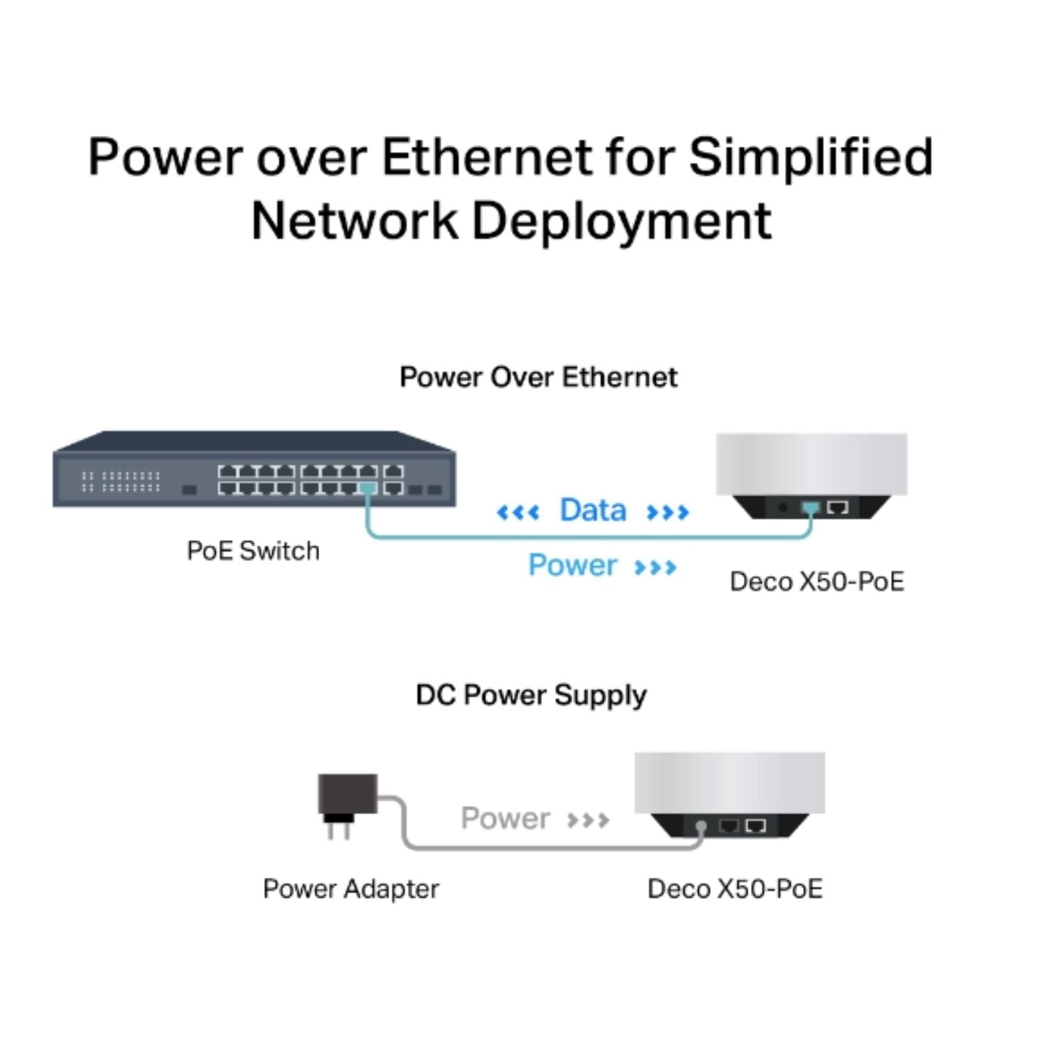 TP-Link Deco X50-PoE(1-pack) AX3000 Whole Home Mesh WiFi 6 System with PoE, 574 Mbps at 2.4 GHz +... - Image 4