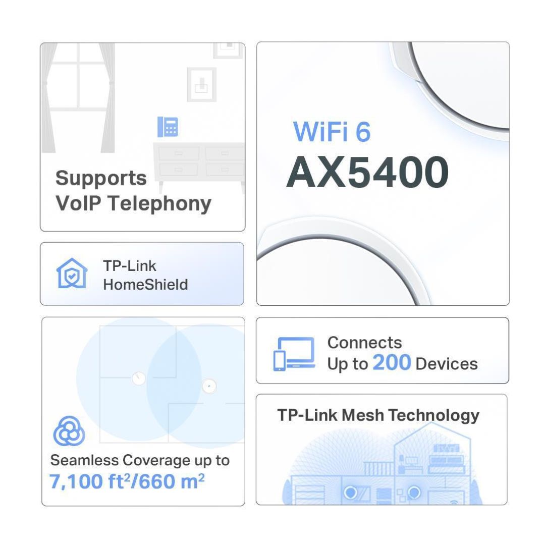 TP-Link Deco X73-DSL(3-pack) AX5400 VDSL Whole Home Mesh Wi-Fi 6 Modem System 660sqm Coverage For... - Image 2