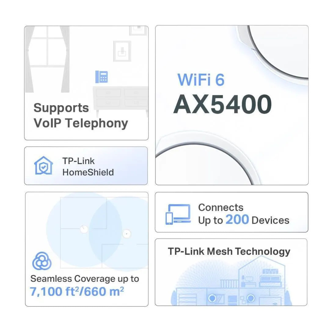TP-Link Deco X73-DSL(3-pack) AX5400 VDSL Whole Home Mesh Wi-Fi 6 Modem System 660sqm Coverage For... - Image 2