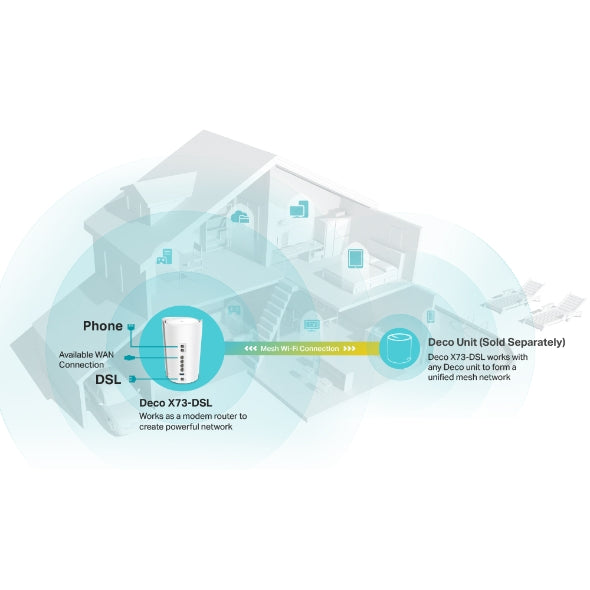 TP-Link Deco X73-DSL AX5400 VDSL Whole Home Mesh Wi-Fi 6 System, 270sqm Coverage For 1-3 Bedroom... - Image 4