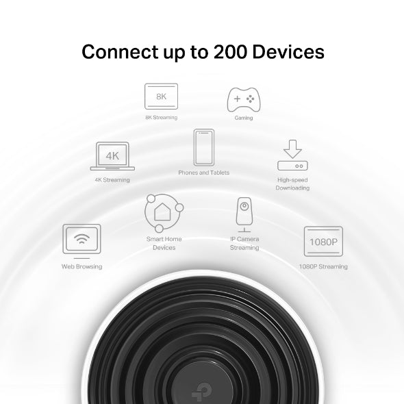 TP-Link Deco XE75 AXE5400 Tri-Band Mesh Wi-Fi 6E System(3-pack) 574 Mbps at 2.4 GHz + 2402 Mbps a... - Image 4