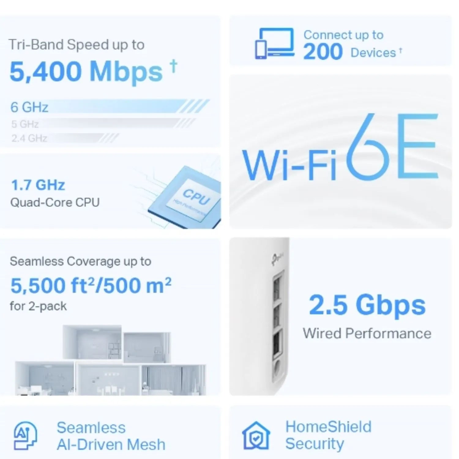 TP-Link Deco XE75 Pro(3-pack) AXE5400 Tri-Band Mesh Wi-Fi 6E System, 574 Mbps at 2.4 GHz + 2402 M... - Image 4