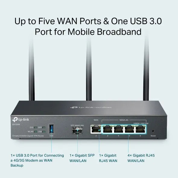 TP-Link ER706W Omada AX3000 Gigabit VPN Router, 6 Gigabit Ports (5 RJ45+1 SFP), Omada Mesh, IPSec... - Image 4