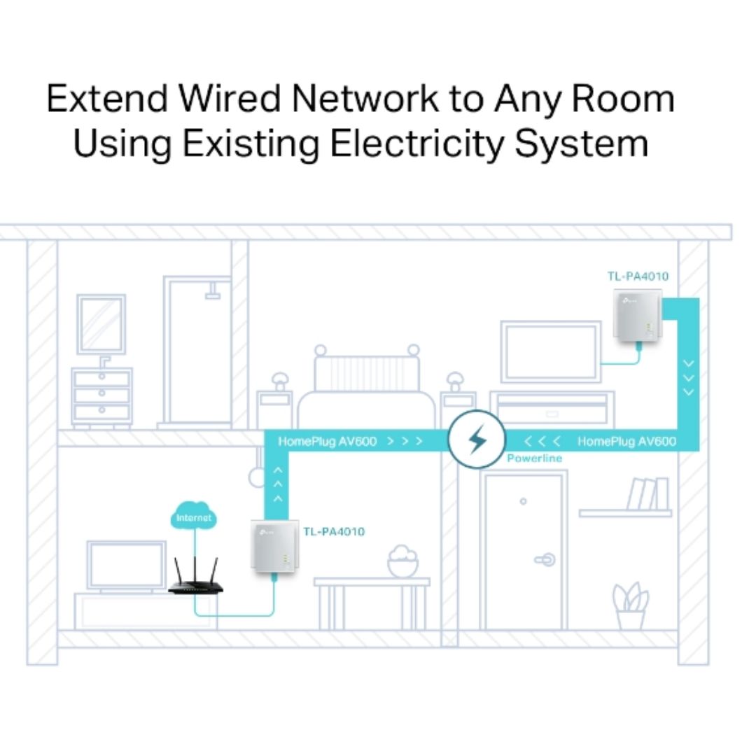 TP-Link TL-PA4010 KIT AV600 Powerline Ethernet Adapter Starter Kit 600Mbps HomePlug AV 1xLAN Port... - Image 4
