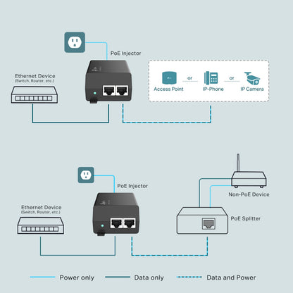 TP-Link TL-POE160S Omada PoE+ Injector, 2 Gigabit Ports, 802.3af/at, Integrated Power Supply, Wall Mountable, Plug  Play