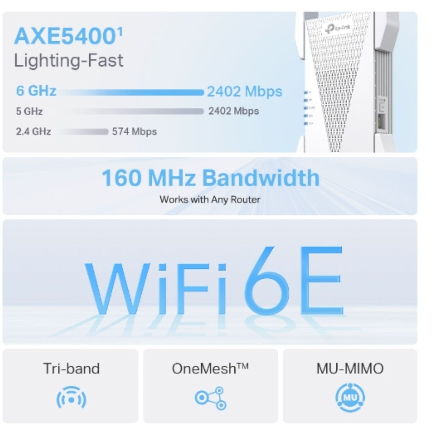 TP-Link RE815XE AXE5400 Mesh Wi-Fi 6E Range Extender 574Mbps @2.4 GHz, 2402Mbps @5 GHz, 1 Gigabit... - Image 3