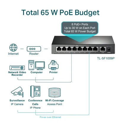 (CH)TP-Link TL-SF1009P 9-Port 10/100Mbps Desktop Switch with 8-Port PoE+, Up to 65W for 8 PoE por... - Image 4