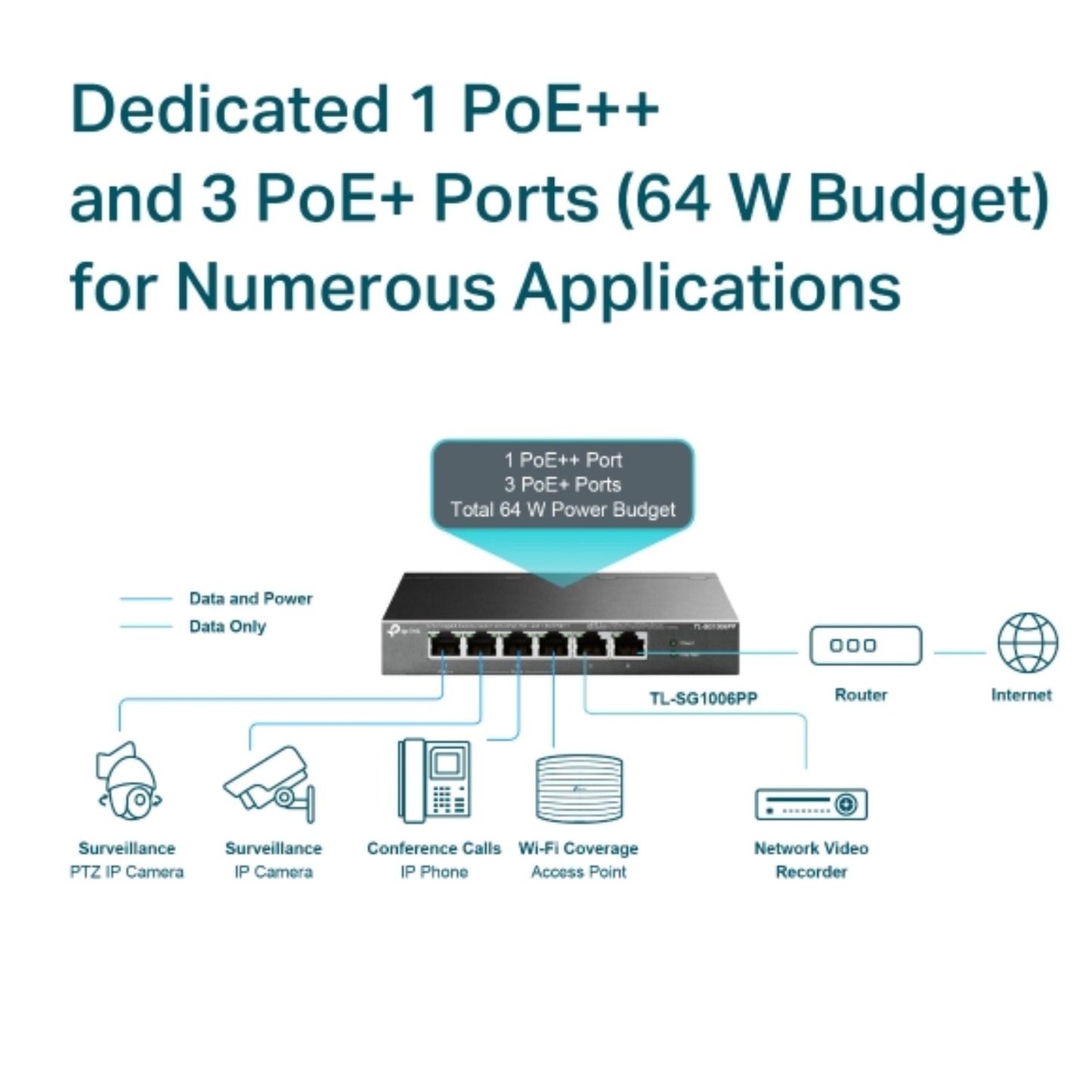 TP-Link TL-SG1006PP 6-Port Gigabit Desktop Switch with 3-Port PoE+ and 1-Port PoE++ , 6× 10/100/1... - Image 3