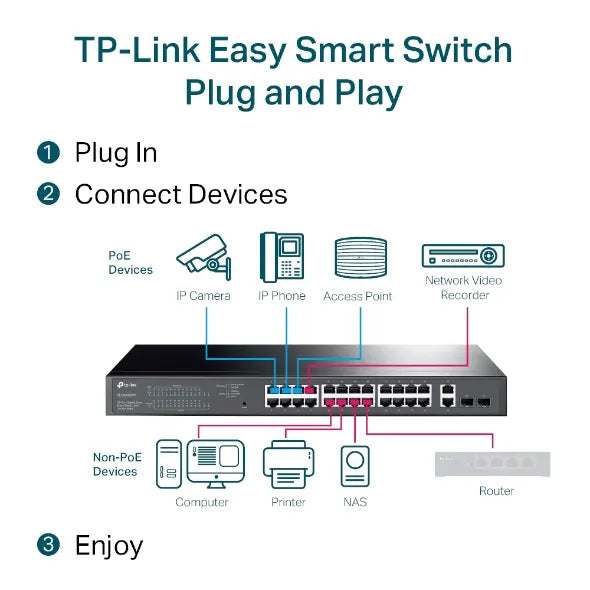 TP-Link TL-SG1428PE 28-Port Gigabit Easy Smart Switch with 24-Port PoE+ 32xVLAN 56Gbps Switching... - Image 4