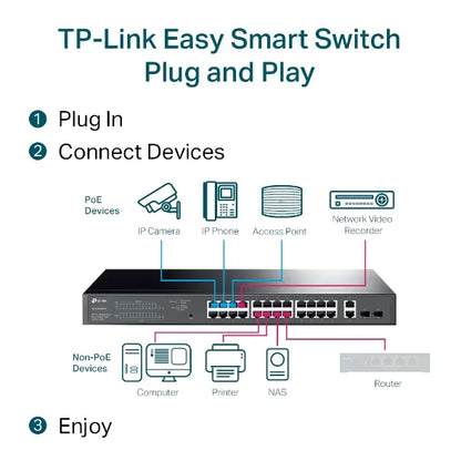 TP-Link TL-SG1428PE 28-Port Gigabit Easy Smart Switch with 24-Port PoE+ 32xVLAN 56Gbps Switching... - Image 4
