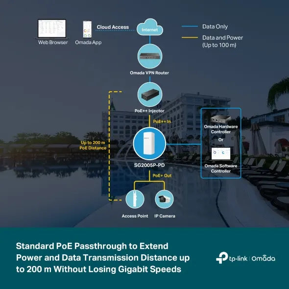 TP-Link SG2005P-PD Omada 5-Port Gigabit Smart Switch with 1x PoE++ In, 4x PoE+ Out, Outdoor Weath... - Image 3