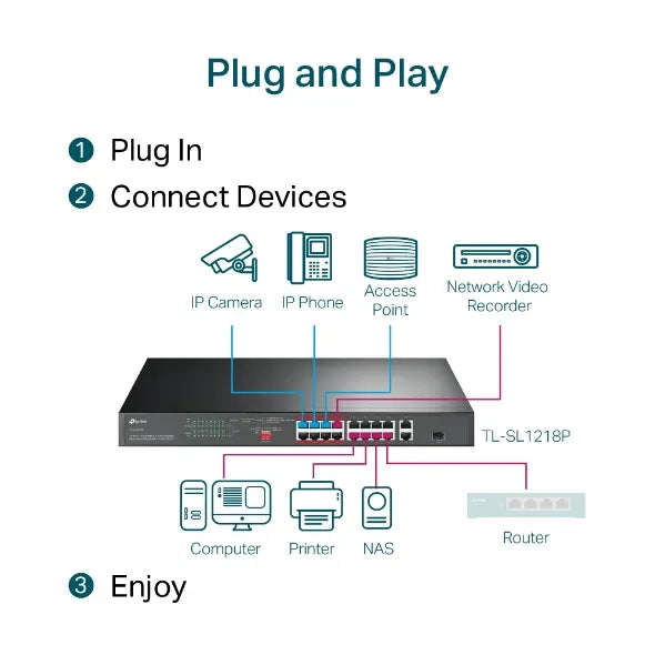 TP-Link TL-SL1218P 16-Port 10/100 Mbps + 2-Port Gigabit Rackmount Switch with 16-Port PoE+, Up to... - Image 4
