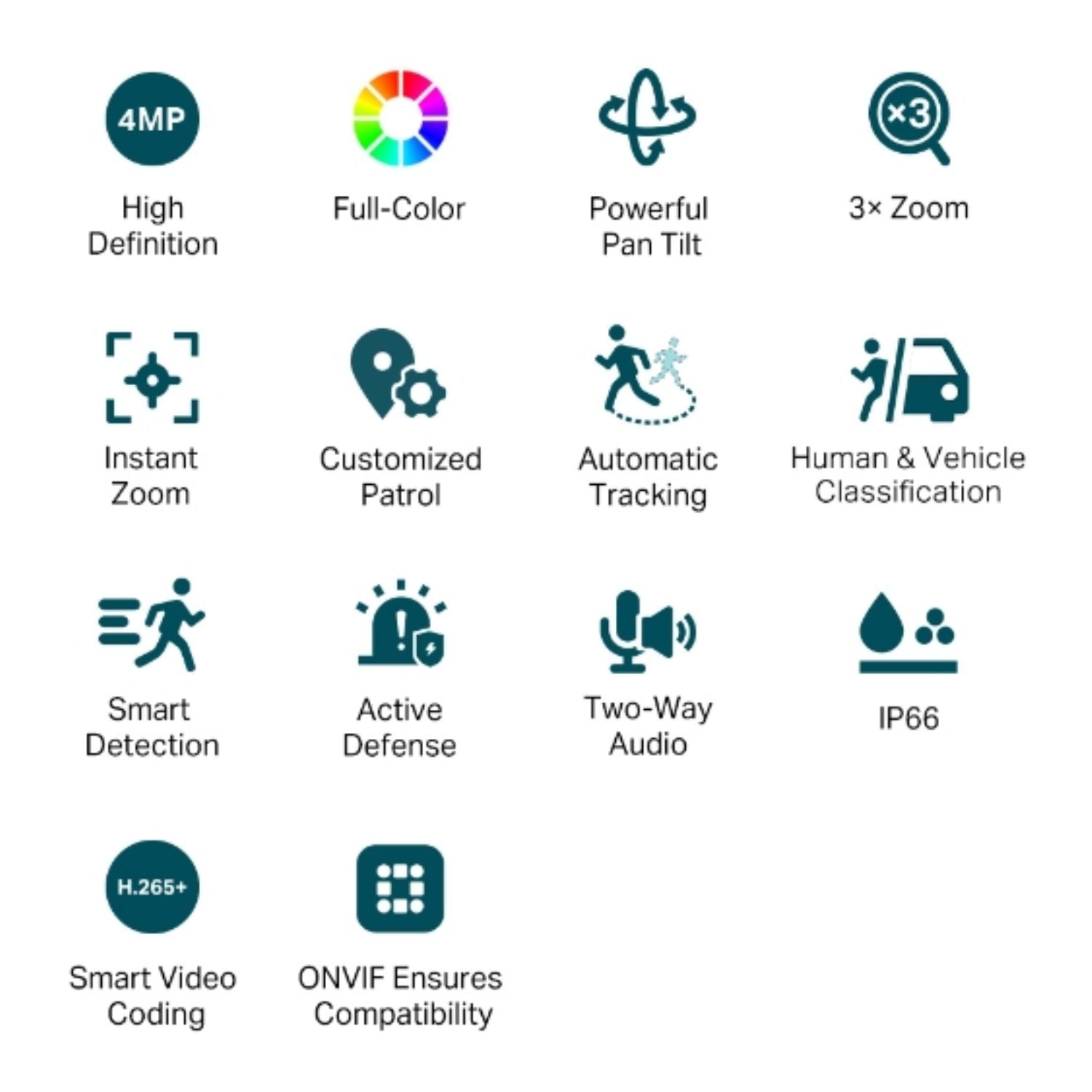 TP-Link VIGI 4MP C540V Outdoor Full-Color Dual-Lens Varifocal Pan Tilt Network Camera,Two-Way Aud... - Image 3