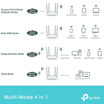 TP-Link TL-WA1801 AX1800 Gigabit Wi-Fi 6 Access Point,  574 Mbps at 2.4 GHz + 1201 Mbps at 5 GHz,... - Image 4