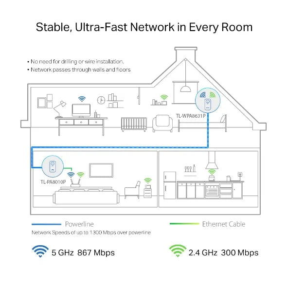 TP-Link TL-WPA8631P KIT AV1300 Gigabit Passthrough Powerline AC Wi-Fi Kit AV2 300Mbps 867Mbps 2x2... - Image 3