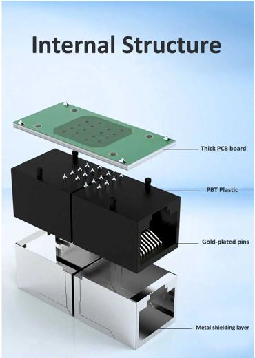 Oxhorn RJ45 Ethernet Inline 8 pins Coupler / Joiner Female to Female F-F Gold plated connections... - Image 2