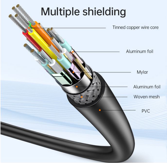 Oxhorn USB C to HDMI 2.0 2m cable 4K@60Hz Aluminum plugs black Support HDCP 1.4 HDCP 2.2 Thunderb... - Image 4
